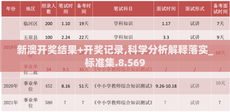 新澳开奖结果+开奖记录,科学分析解释落实_标准集.8.569