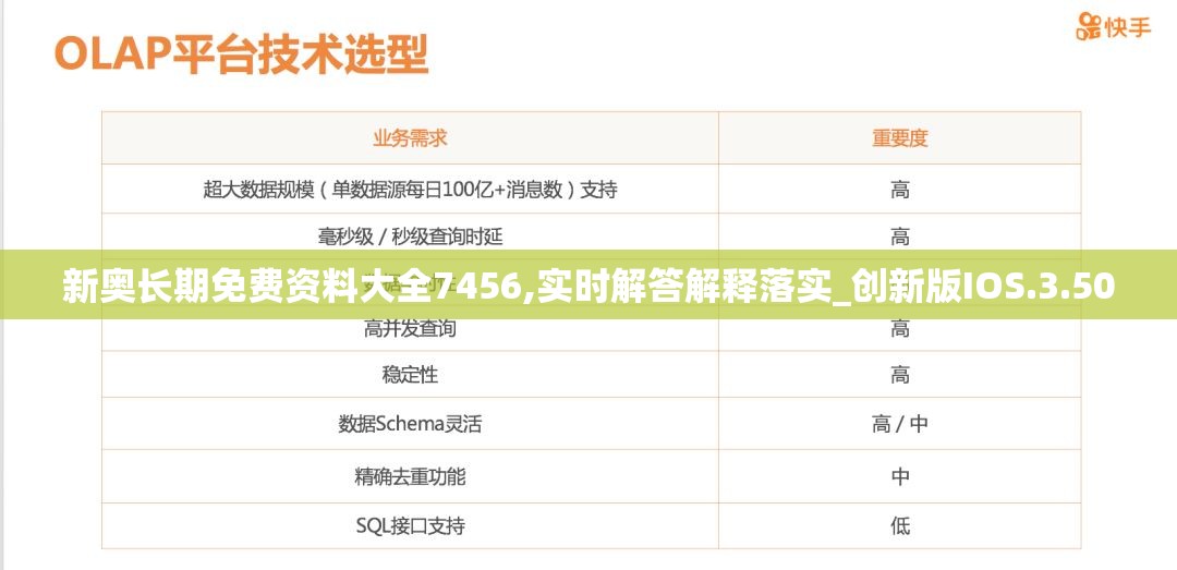 新奥长期免费资料大全7456,实时解答解释落实_创新版IOS.3.500