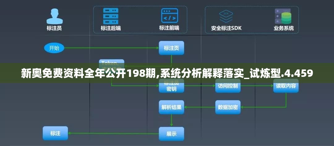 新奥免费资料全年公开198期,系统分析解释落实_试炼型.4.459