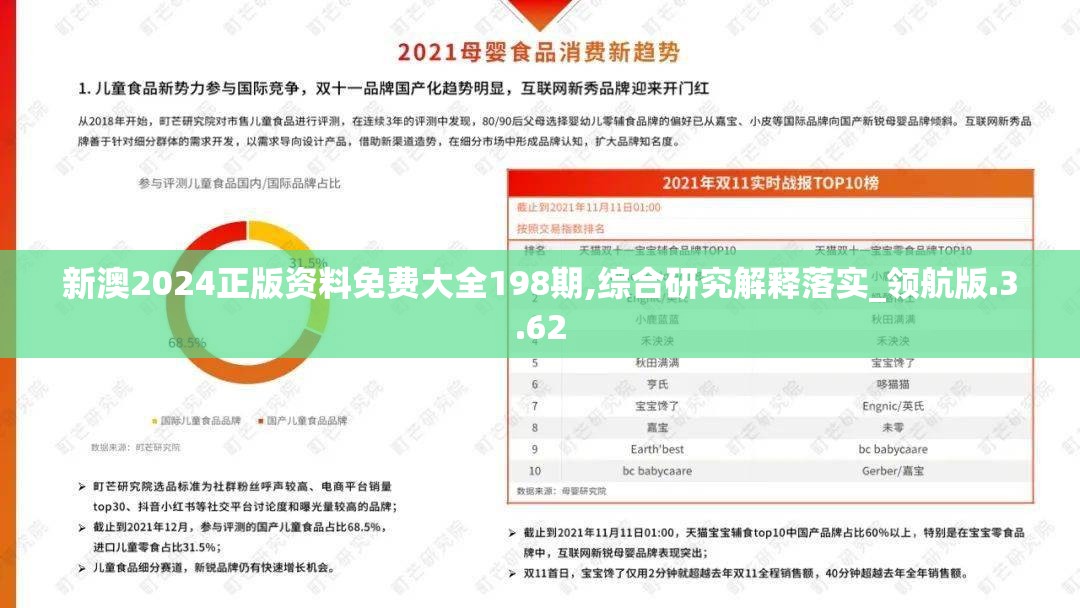 新澳2024正版资料免费大全198期,综合研究解释落实_领航版.3.62