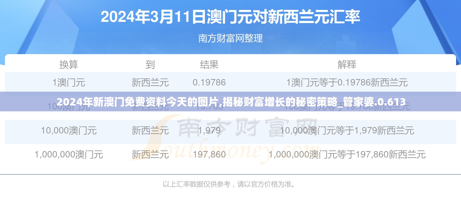 2024年新澳门免费资料今天的图片,揭秘财富增长的秘密策略_管家婆.0.613