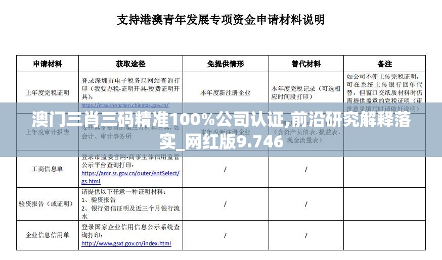 (傲视沙城 vip价格表图片)傲视沙城VIP价格表及其游戏特色分析