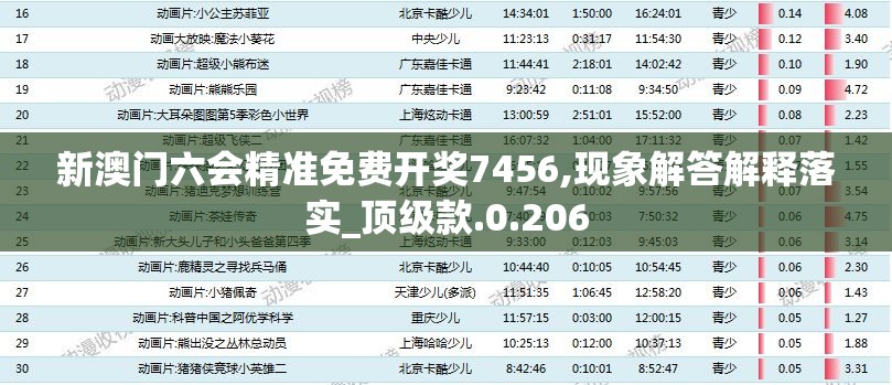 新澳门六会精准免费开奖7456,现象解答解释落实_顶级款.0.206