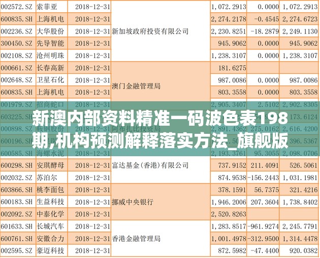 新澳内部资料精准一码波色表198期,机构预测解释落实方法_旗舰版MIixue.6.166