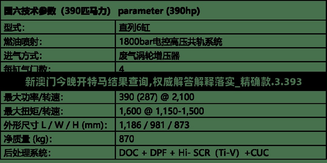 新澳门今晚开特马结果查询,权威解答解释落实_精确款.3.393