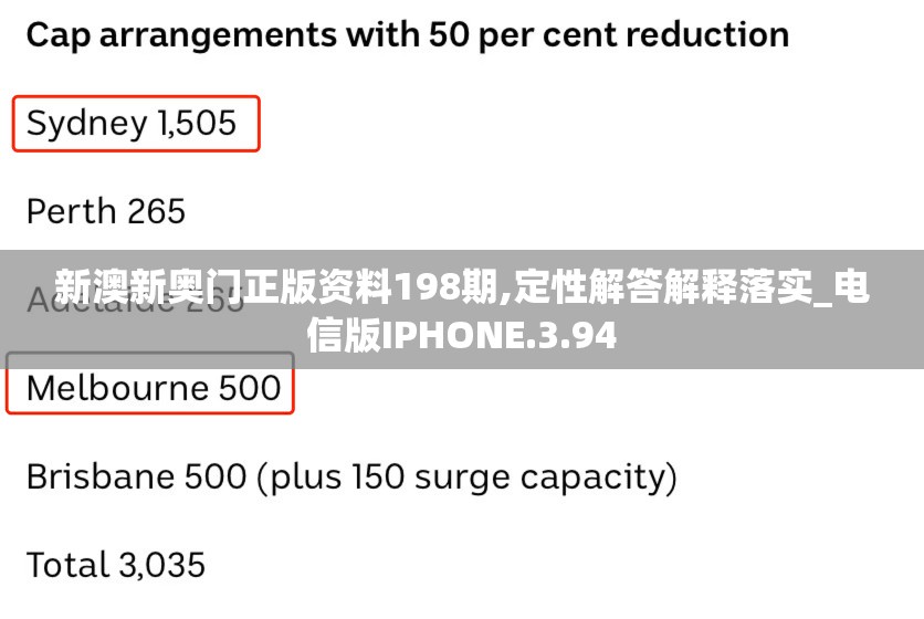 新澳新奥门正版资料198期,定性解答解释落实_电信版IPHONE.3.94