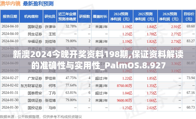 新澳2024今晚开奖资料198期,保证资料解读的准确性与实用性_PalmOS.8.927