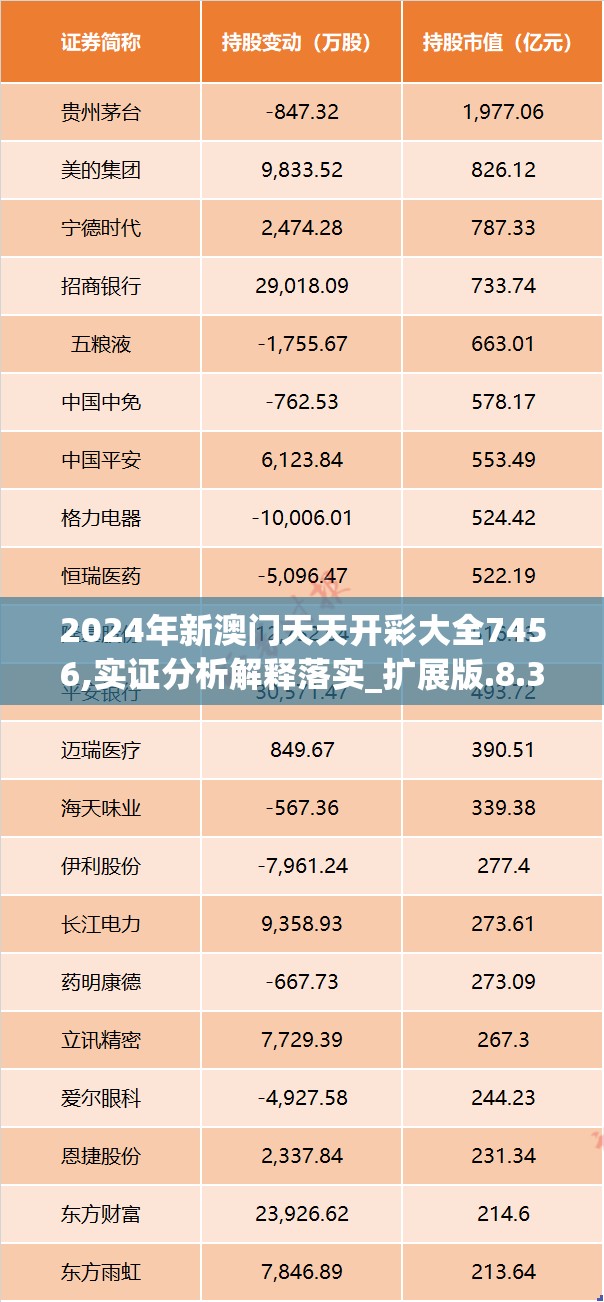 2024年新澳门天天开彩大全7456,实证分析解释落实_扩展版.8.385