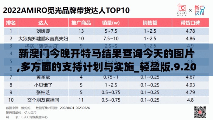 新澳门今晚开特马结果查询今天的图片,多方面的支持计划与实施_轻盈版.9.203