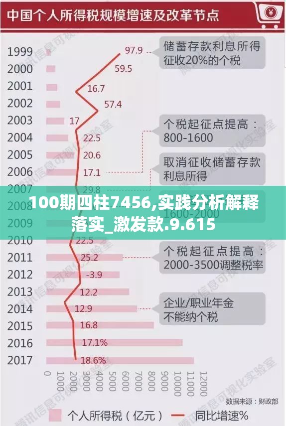100期四柱7456,实践分析解释落实_激发款.9.615