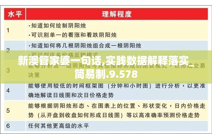 新澳管家婆一句话,实践数据解释落实_简易制.9.578