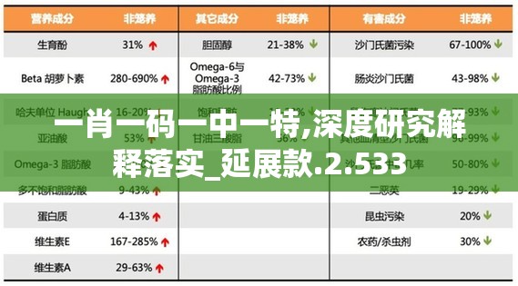 一肖一码一中一特,深度研究解释落实_延展款.2.533