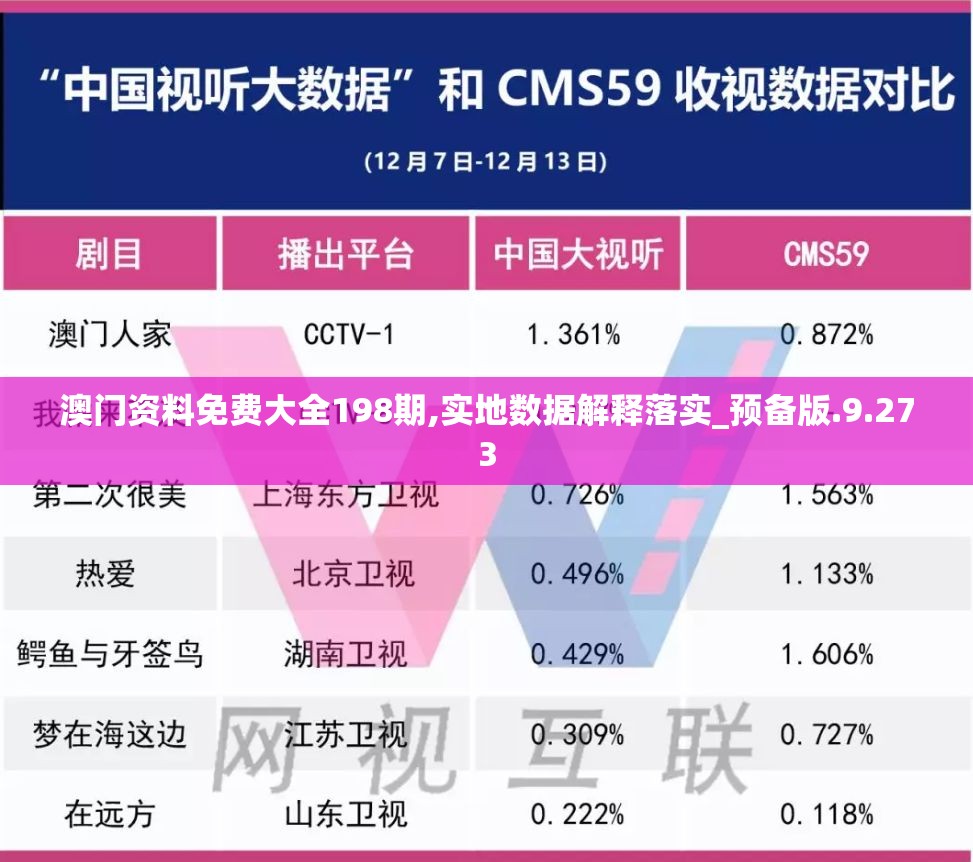 澳门资料免费大全198期,实地数据解释落实_预备版.9.273