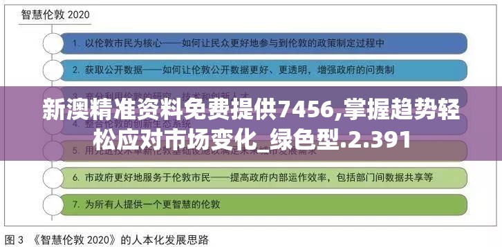 新澳精准资料免费提供7456,掌握趋势轻松应对市场变化_绿色型.2.391