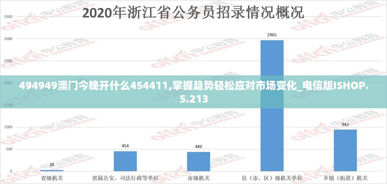 494949澳门今晚开什么454411,掌握趋势轻松应对市场变化_电信版ISHOP.5.213