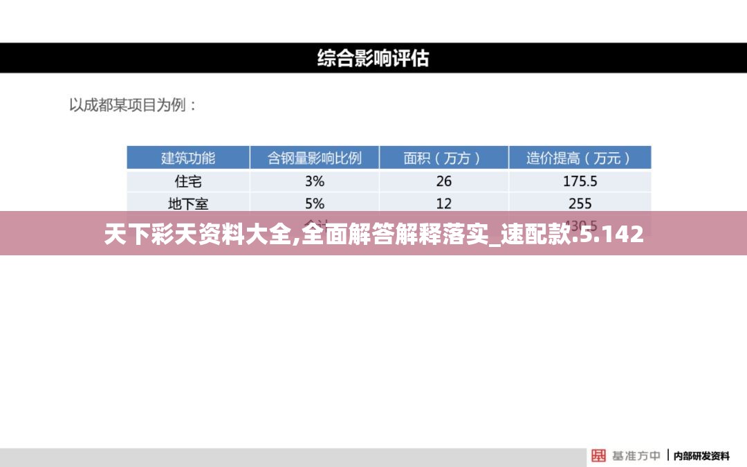 天下彩天资料大全,全面解答解释落实_速配款.5.142