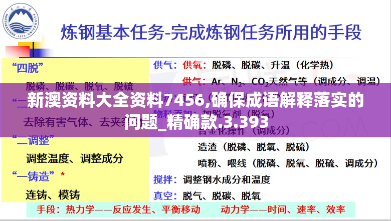 新澳资料大全资料7456,确保成语解释落实的问题_精确款.3.393
