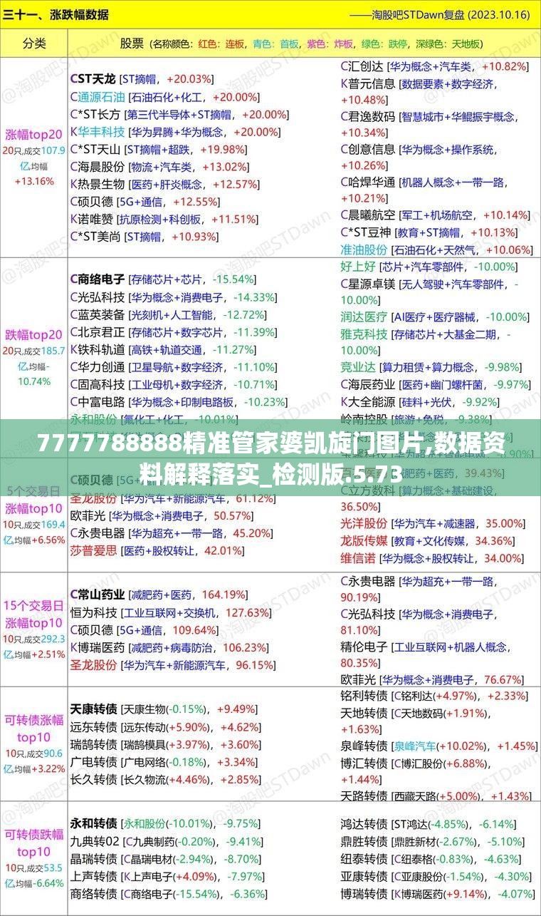 7777788888精准管家婆凯旋门图片,数据资料解释落实_检测版.5.73