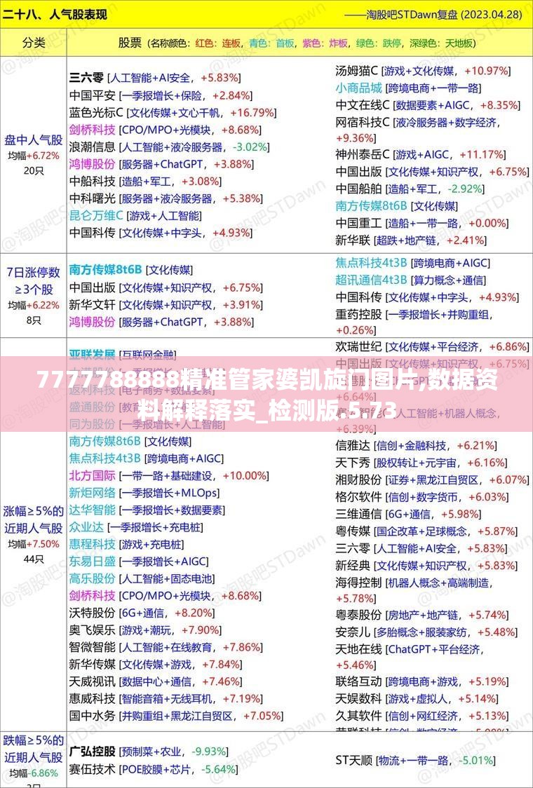 7777788888精准管家婆凯旋门图片,数据资料解释落实_检测版.5.73