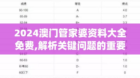 2024澳门管家婆资料大全免费,解析关键问题的重要性与实施策略_豪华制.8.799