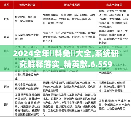 2024全年資料免費大全,系统研究解释落实_精英款.6.559