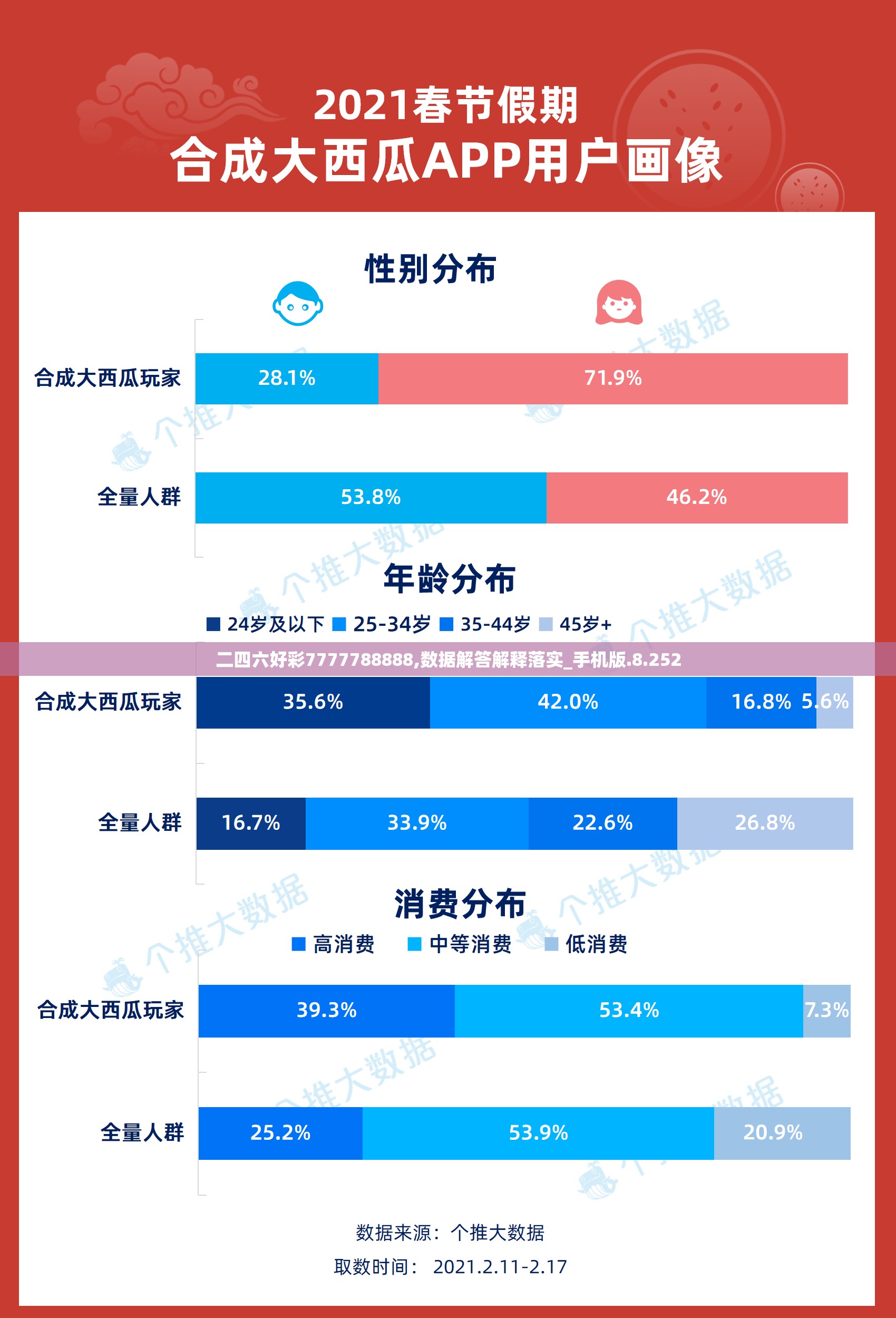二四六好彩7777788888,数据解答解释落实_手机版.8.252