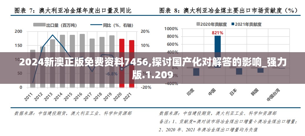 2024新澳正版免费资料7456,探讨国产化对解答的影响_强力版.1.209