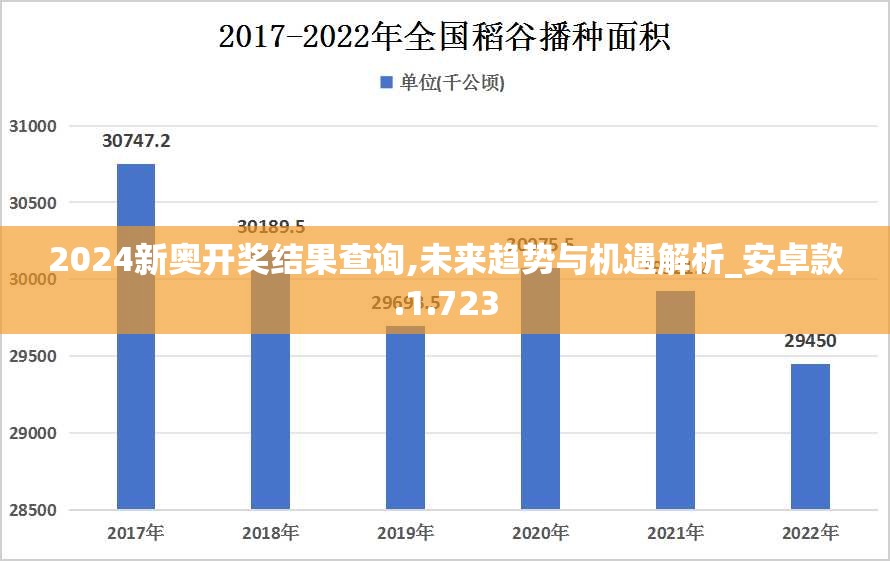 2024新奥开奖结果查询,未来趋势与机遇解析_安卓款.1.723
