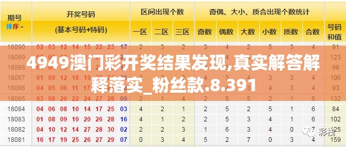 4949澳门彩开奖结果发现,真实解答解释落实_粉丝款.8.391