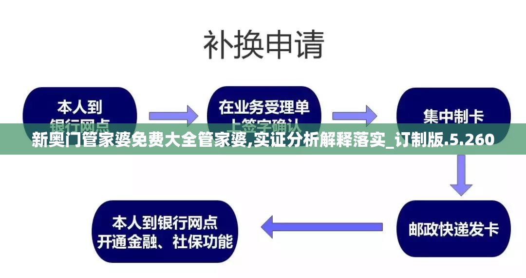 新奥门管家婆免费大全管家婆,实证分析解释落实_订制版.5.260