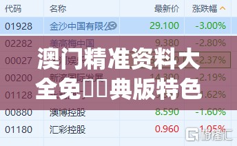 澳门精准资料大全免費經典版特色7456,最新热门解答落实_特性版.0.51