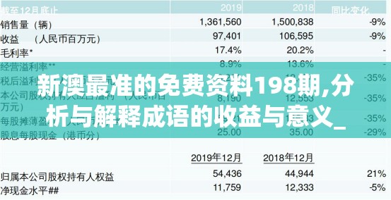 新澳最准的免费资料198期,分析与解释成语的收益与意义_未来版Timi.5.466