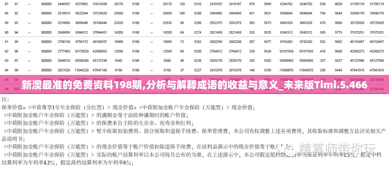 新澳最准的免费资料198期,分析与解释成语的收益与意义_未来版Timi.5.466