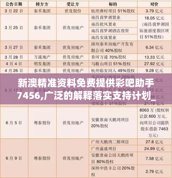 新澳精准资料免费提供彩吧助手7456,广泛的解释落实支持计划_XR款.0.485
