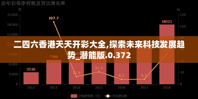 二四六香港天天开彩大全,探索未来科技发展趋势_潜能版.0.372
