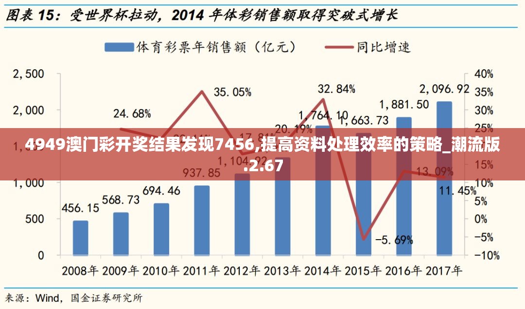 4949澳门彩开奖结果发现7456,提高资料处理效率的策略_潮流版.2.67