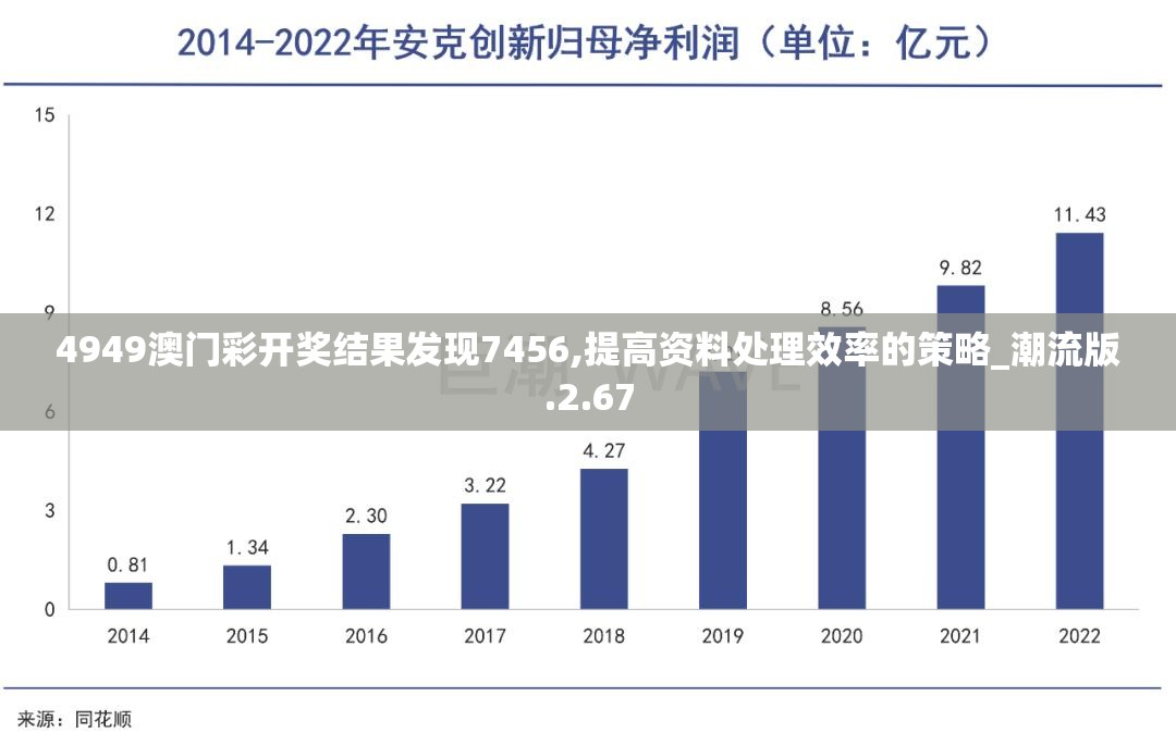 4949澳门彩开奖结果发现7456,提高资料处理效率的策略_潮流版.2.67