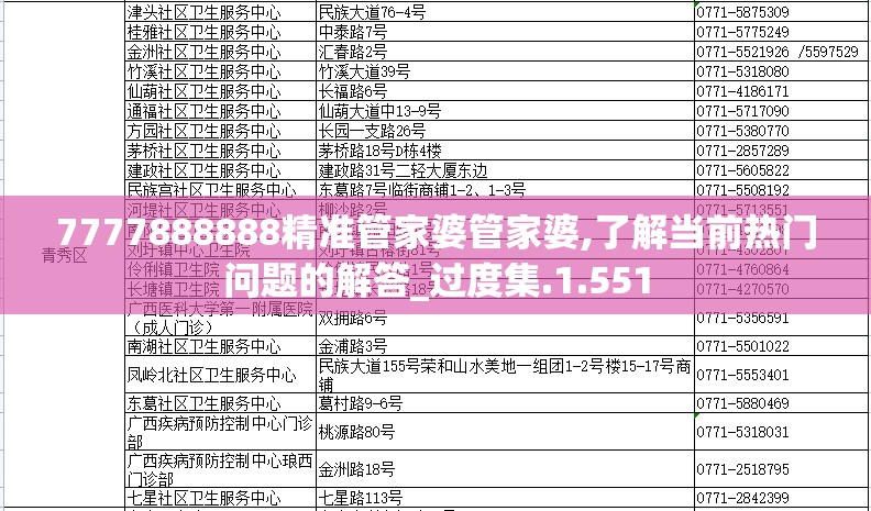 7777888888精准管家婆管家婆,了解当前热门问题的解答_过度集.1.551