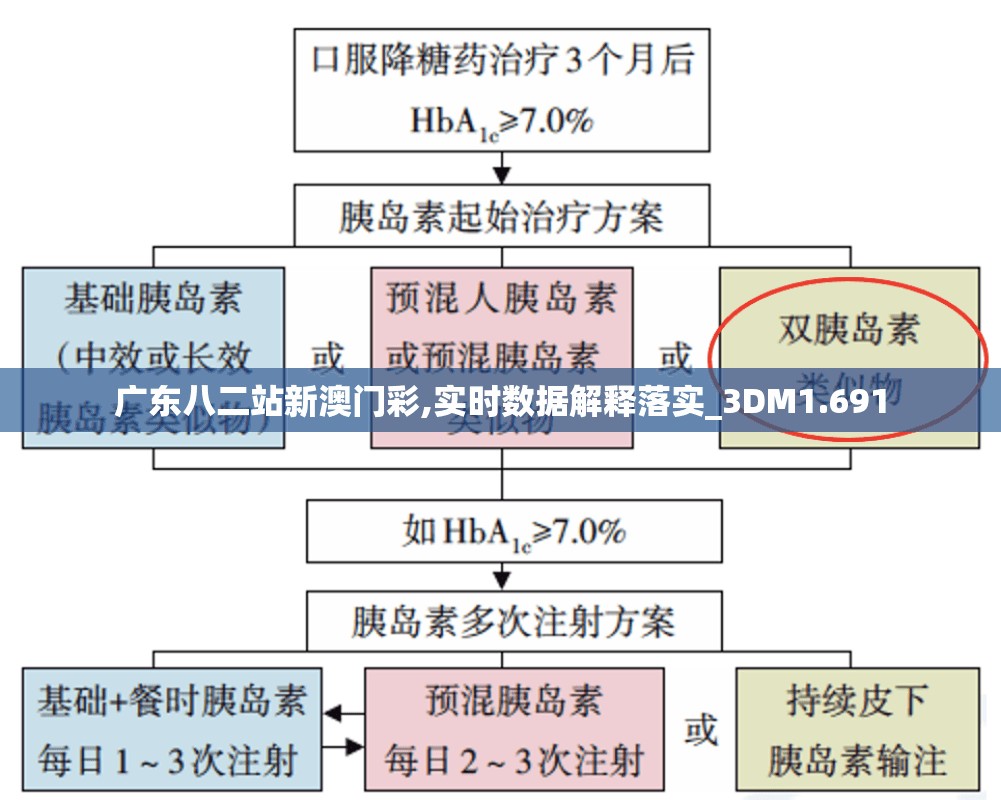广东八二站新澳门彩,实时数据解释落实_3DM1.691