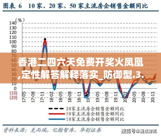 香港二四六天免费开奖火凤凰,定性解答解释落实_防御型.3.463