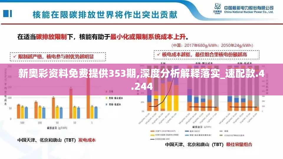 新奥彩资料免费提供353期,深度分析解释落实_速配款.4.244