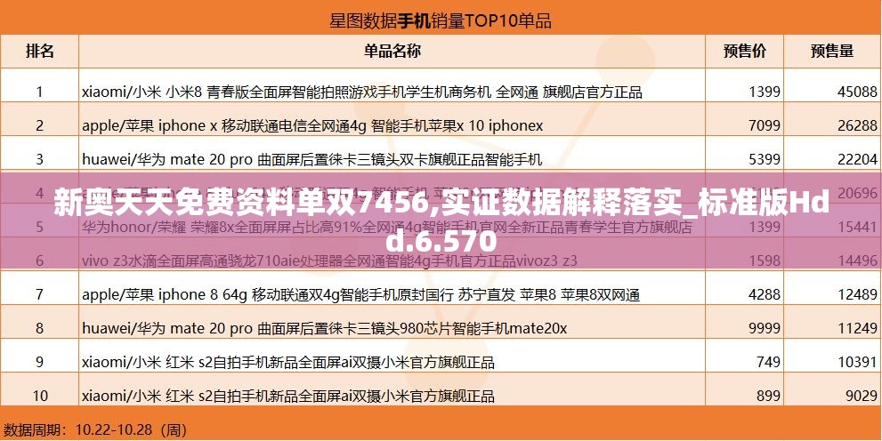 新奥天天免费资料单双7456,实证数据解释落实_标准版Hdd.6.570