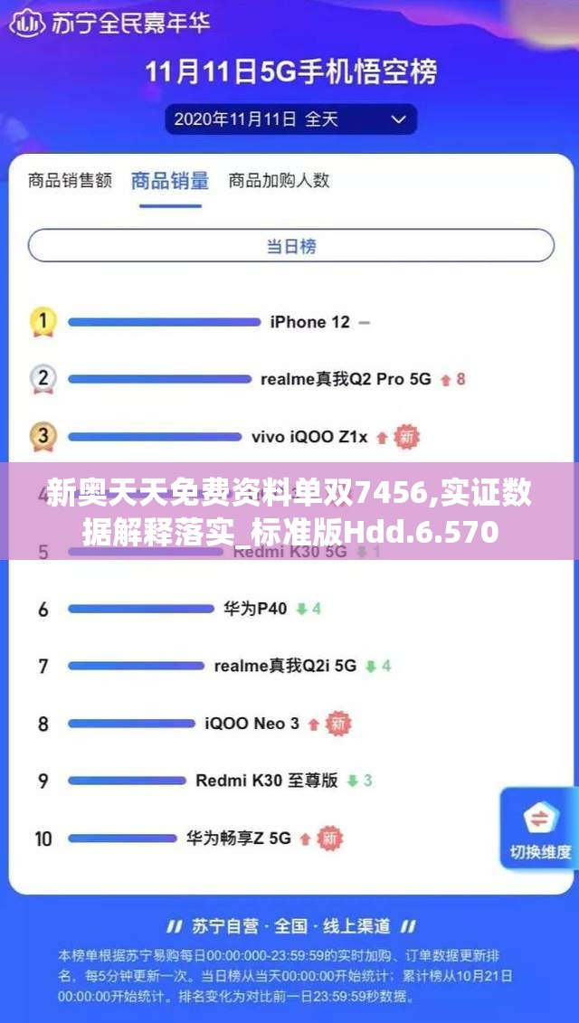 新奥天天免费资料单双7456,实证数据解释落实_标准版Hdd.6.570