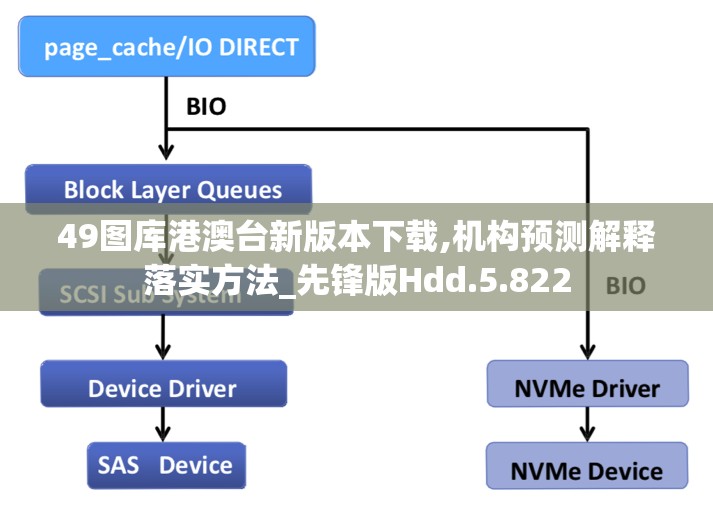 49图库港澳台新版本下载,机构预测解释落实方法_先锋版Hdd.5.822