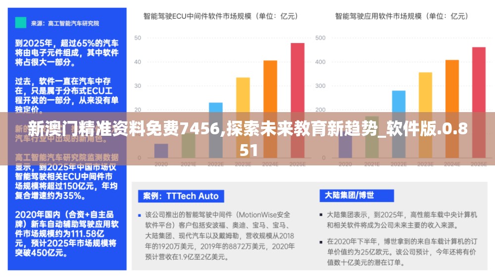 新澳门精准资料免费7456,探索未来教育新趋势_软件版.0.851
