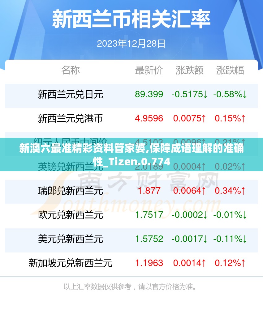 新澳六最准精彩资料管家婆,保障成语理解的准确性_Tizen.0.774