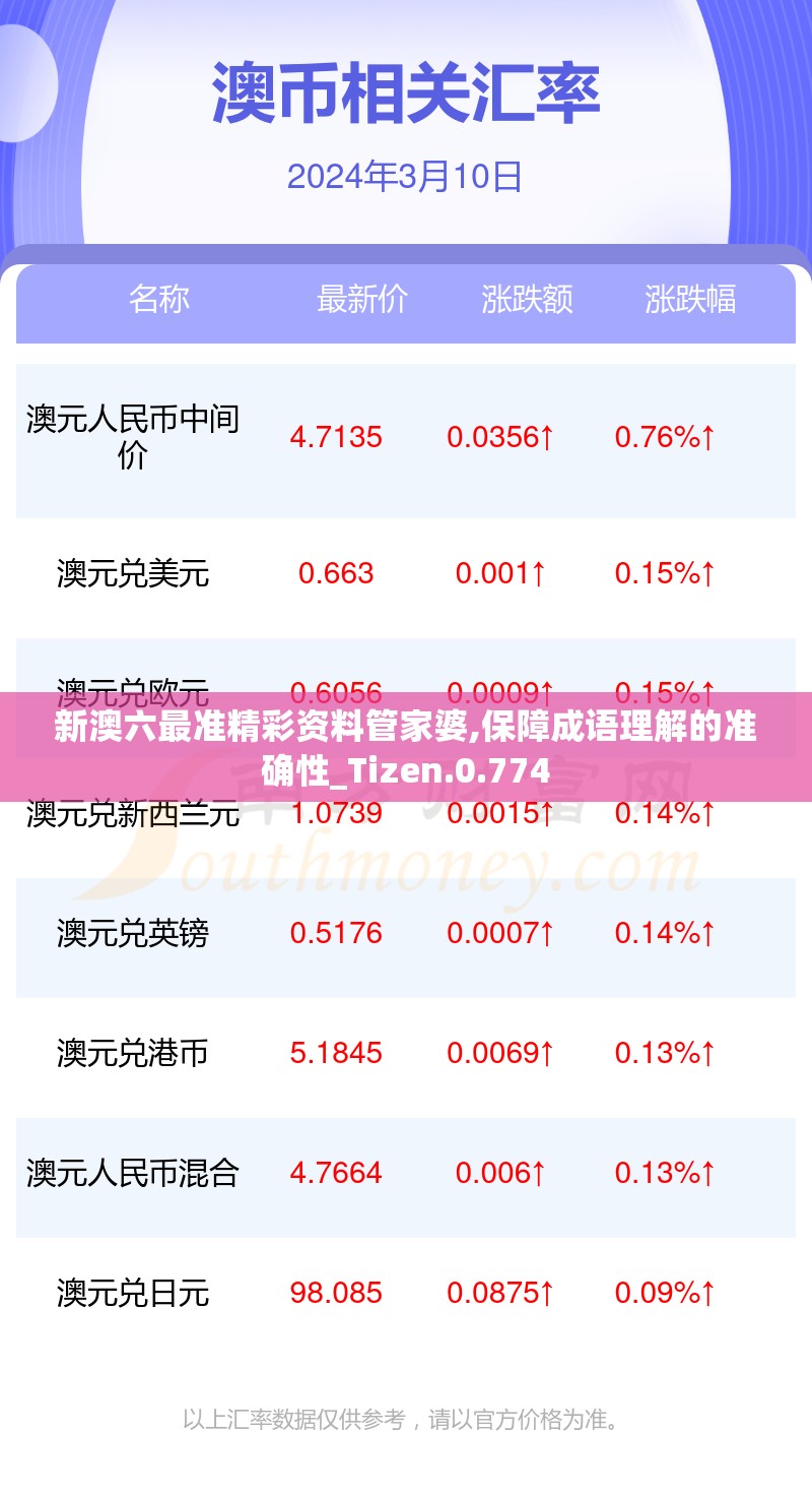 新澳六最准精彩资料管家婆,保障成语理解的准确性_Tizen.0.774