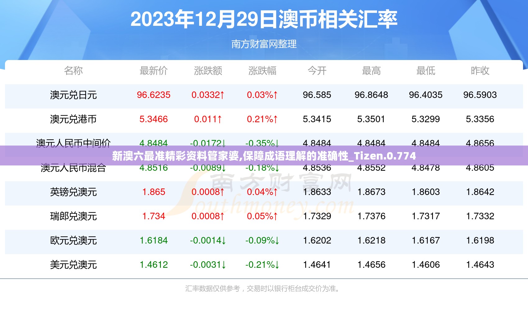 新澳六最准精彩资料管家婆,保障成语理解的准确性_Tizen.0.774