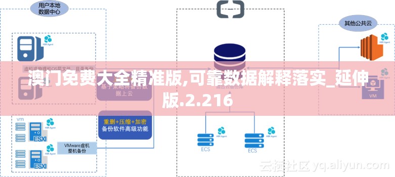 澳门免费大全精准版,可靠数据解释落实_延伸版.2.216