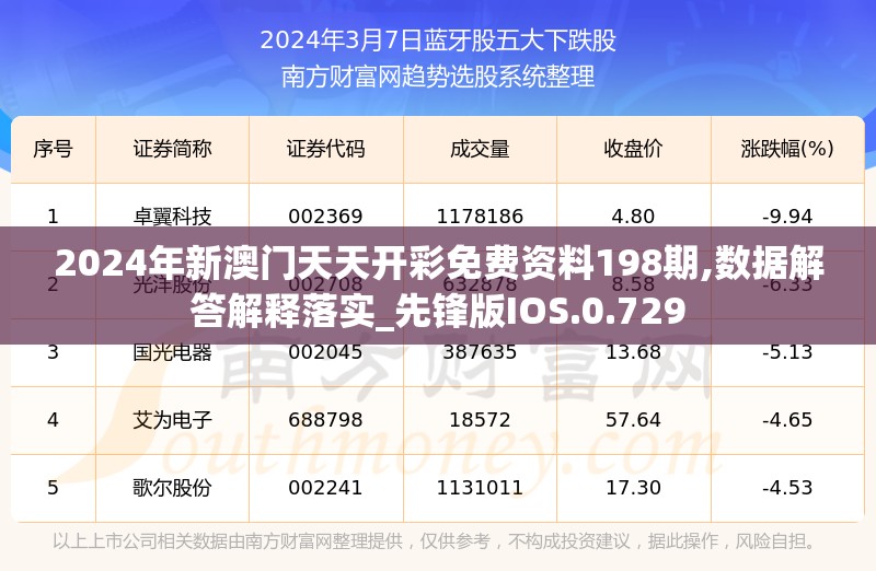 2024年新澳门天天开彩免费资料198期,数据解答解释落实_先锋版IOS.0.729